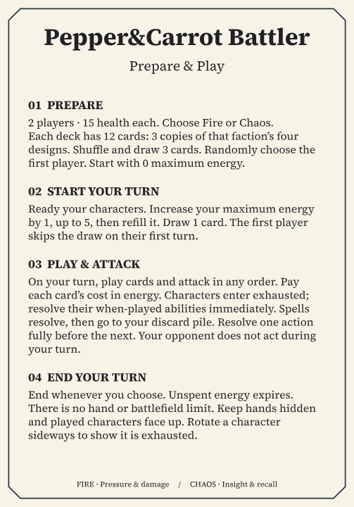 Pepper&Carrot Battler rules, Rules reference
